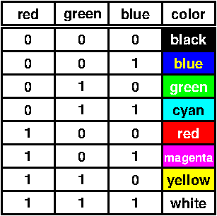 colors